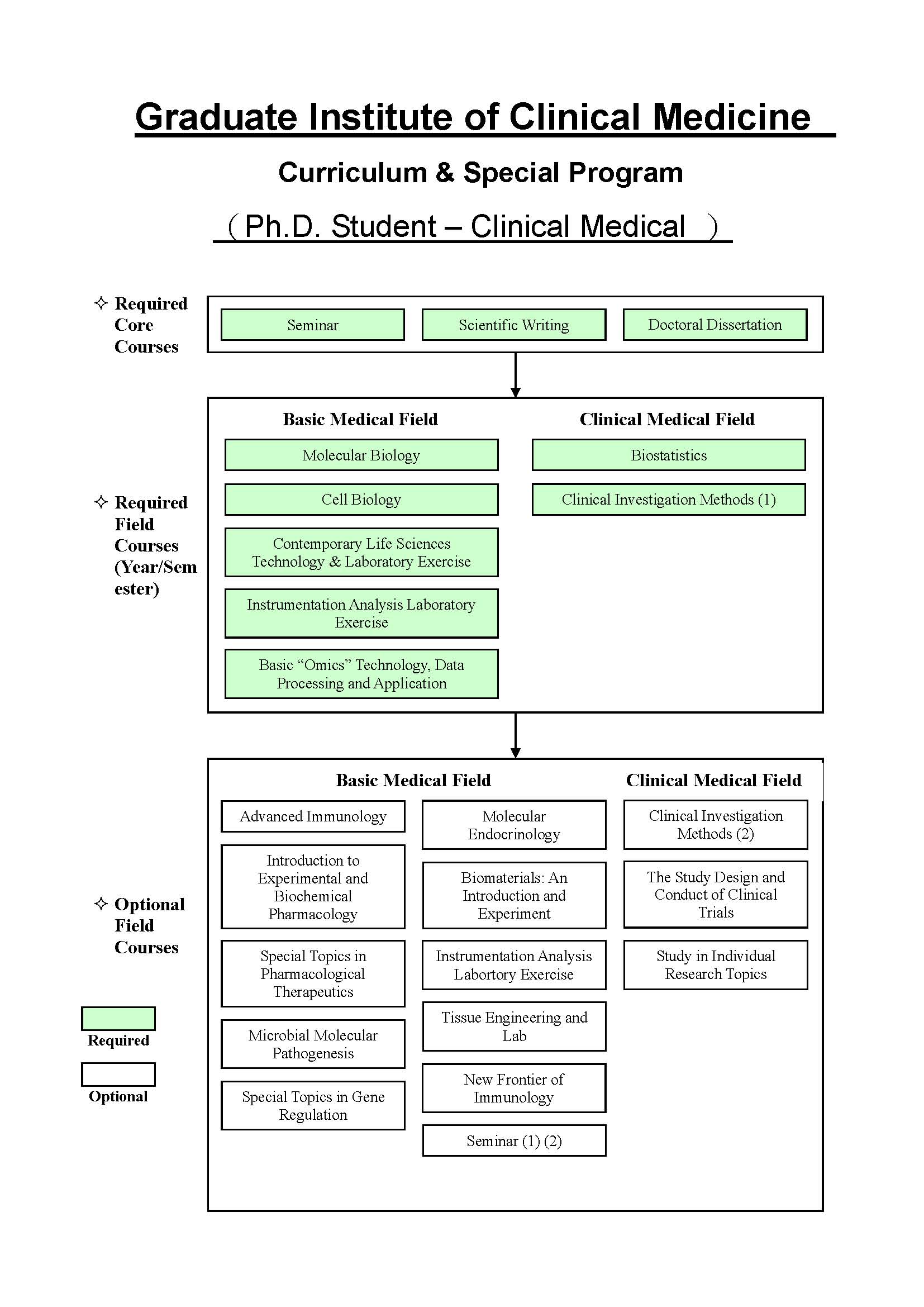 PhD Students